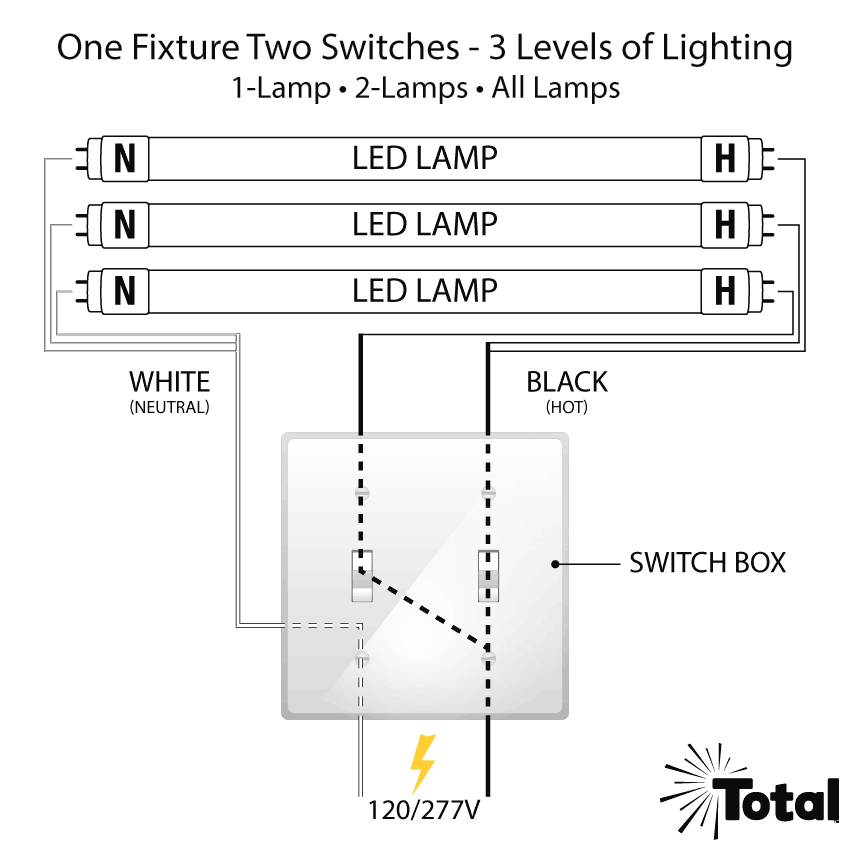 Ballasts To A Led T8 Fixture